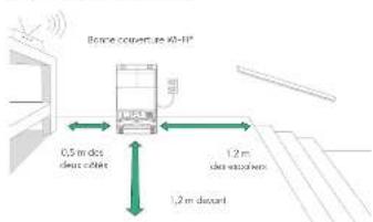Borne couranture 40-11" 0,5 m clos deux outlet 1,2 m douches 1,2 m douches