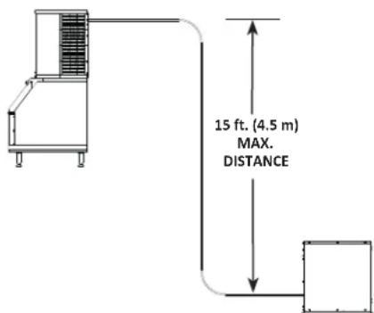 Manitowoc RNP0320A - Important - 2