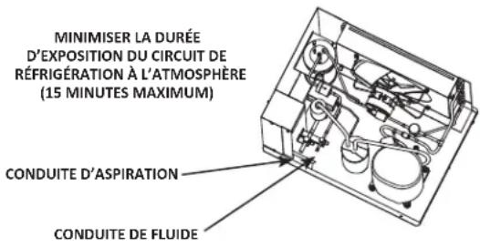 Manitowoc RNP0320A - Raccorder les conduites à l'unité de condensation à distance - 1