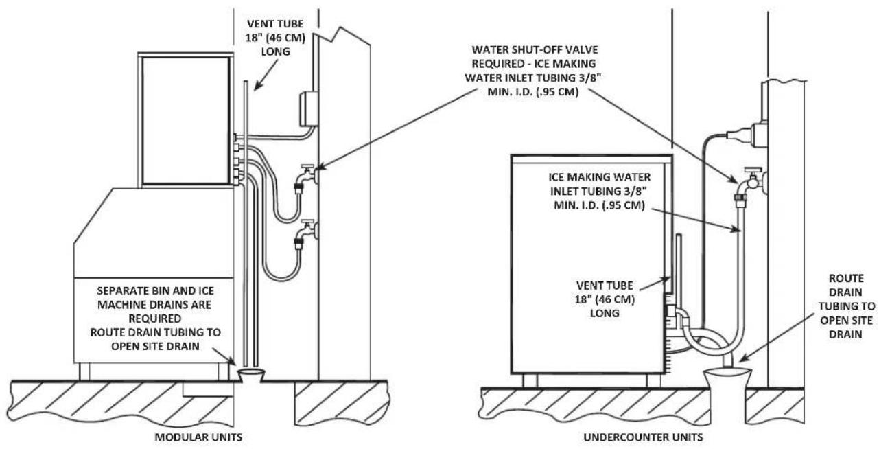 Manitowoc RNP0320A - COOLING TOWER APPLICATIONS - 1