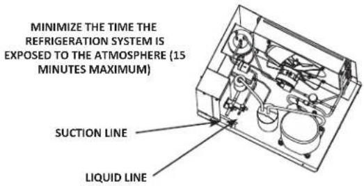 Manitowoc RNP0320A - Connect the Line Set to the Remote Condensing Unit - 1