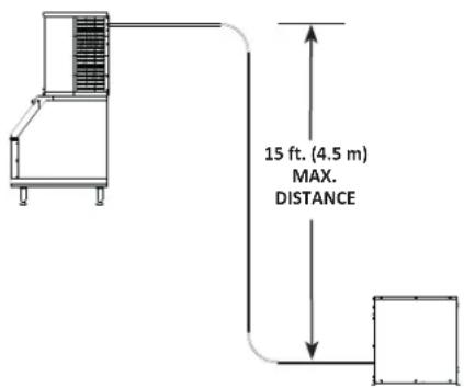 Manitowoc RFP0320A - Important - 2