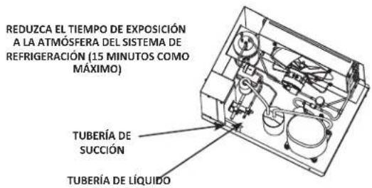 Manitowoc RFP0620A - Conecte el juego de tuberías a la unidad de condensación remota - 1