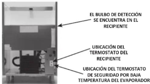 Manitowoc RFP0620A - Tabla de ajustes de seguridad de baja temperatura del evaporador y termostato del recipiente - 2