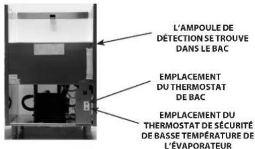 Manitowoc RFK0620 - Fonctionnement des modèles UF0244/UF0200/UF0350/UF0388/UF0399 et UN0200/UN0300 - 1