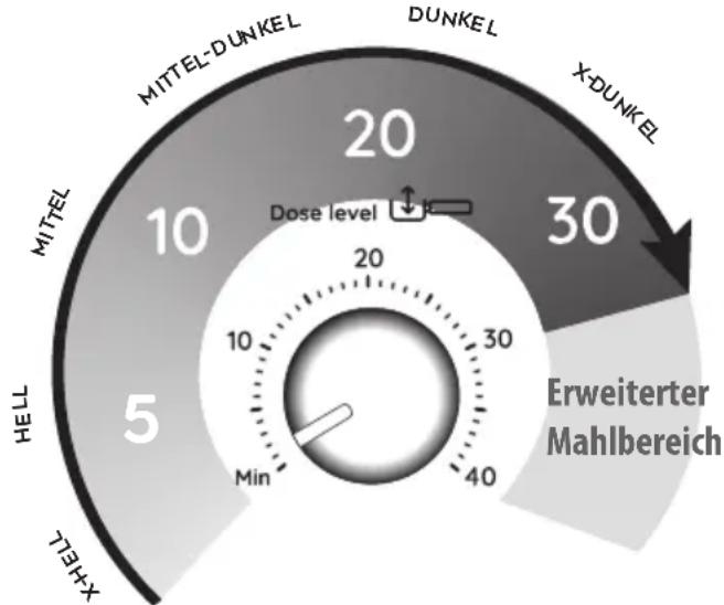 DELONGHI La Specialista Arte EC9155.MB - Schritt 1 - Mahlvorgang (grinding) - 1