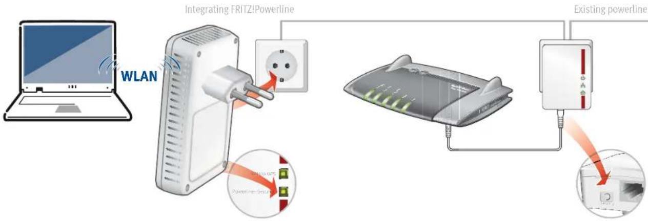 AVM FRITZ!Powerline 540E - FRITZ!Powerline 540E Expands Your Powerline Network - 1