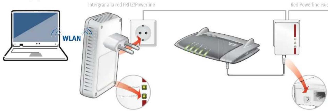 AVM FRITZ!Powerline 540E - Red Powerline con FRITZ!Powerline 540E - 1