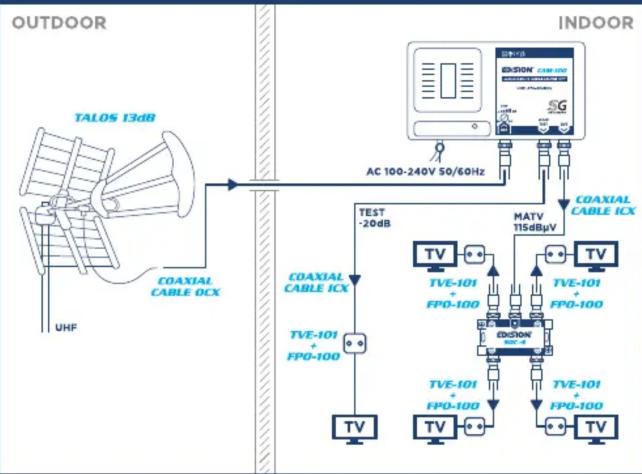 EDISION BROADB AMP CAM-100 - FR Installation et fonctionnement - 1