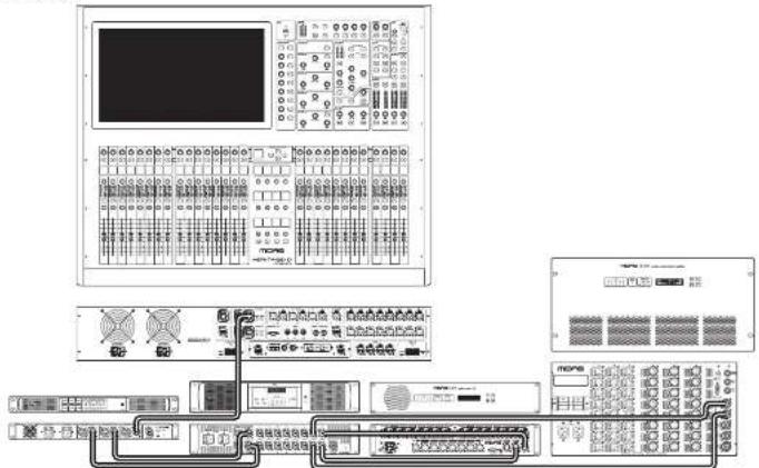 Midas AS88 - AS88 Exemplos De Uso - 2