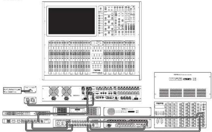 Midas AS88 - AS88 Exemplos De Uso - 1