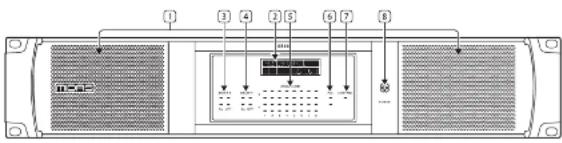 Midas AS88 - AS88 Controles - 1
