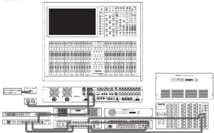 Midas AS88 - AS88 Esempi Di Utilizzo - 1