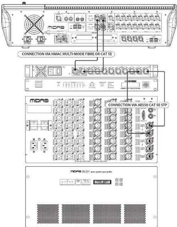 Midas HD96-AIR - AESSO Shielded CATSE STP versus UTP-kabels - 2