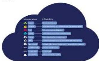 Midas HD96-AIR - Das Midas mCloud-System - 1