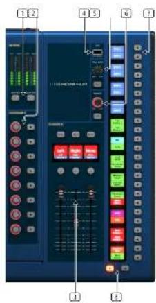 Midas HD96-AIR - 控制局面布局 - 2