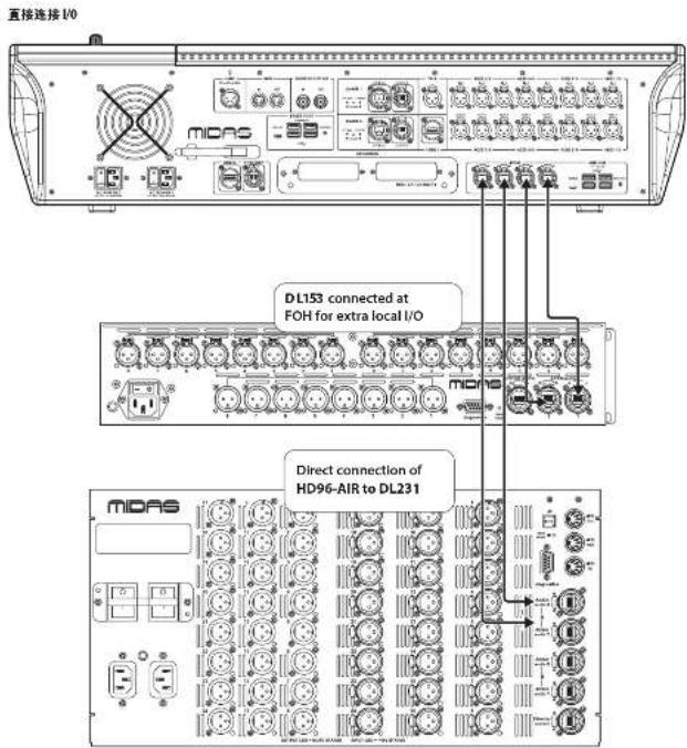 Midas HD96-AIR - HD96-AIR概述 - 2