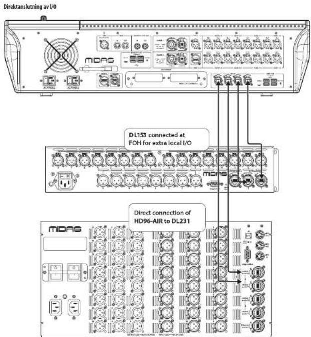 Midas HD96-AIR - HD96-AIR Oversikt - 2