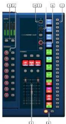 Midas HD96-AIR - Chapter 4: About the Control Surface - 2