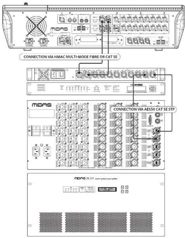 Midas HD96-AIR - HD96-AIR概述 - 1