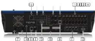 Midas HD96-AIR - Oberflächen-Layout - 1