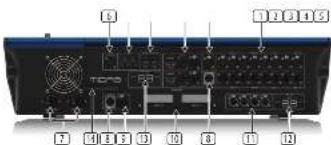 Midas HD96-AIR - Lay-out van het oppervliak - 1