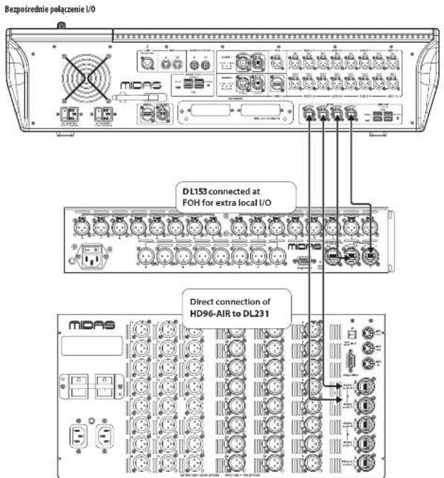 Midas HD96-AIR - HD96-AIR Przeglad - 2