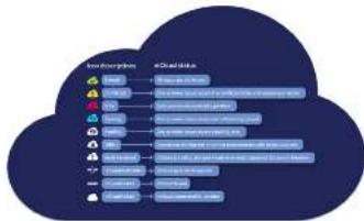 Midas HD96-AIR - llsystemaMidas mCloud - 1