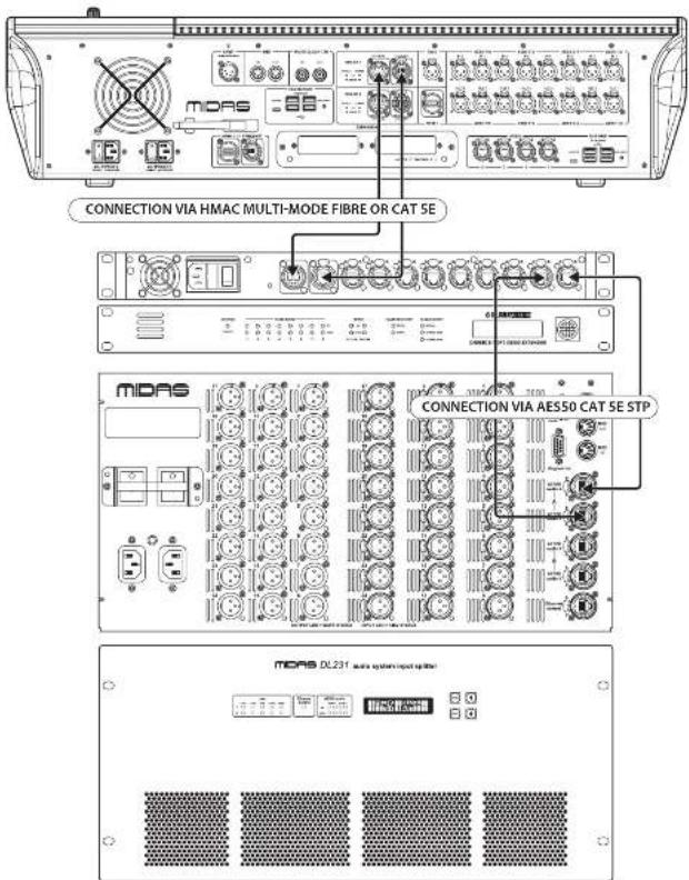 Midas HD96-AIR - UNITA I/O - 10