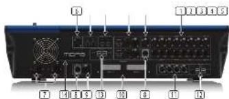 Midas HD96-AIR - Chapter 4: About the Control Surface - 3
