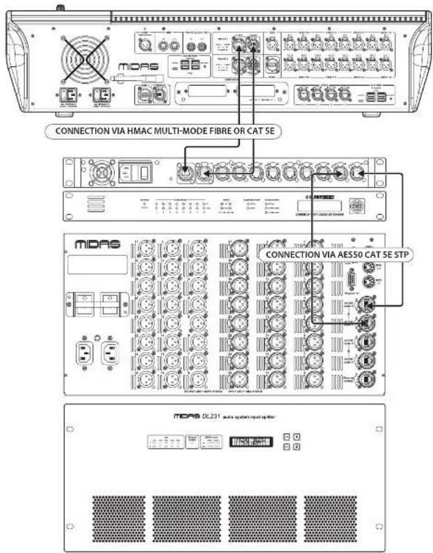 Midas HD96-AIR - HD96-AIR概要 - 1