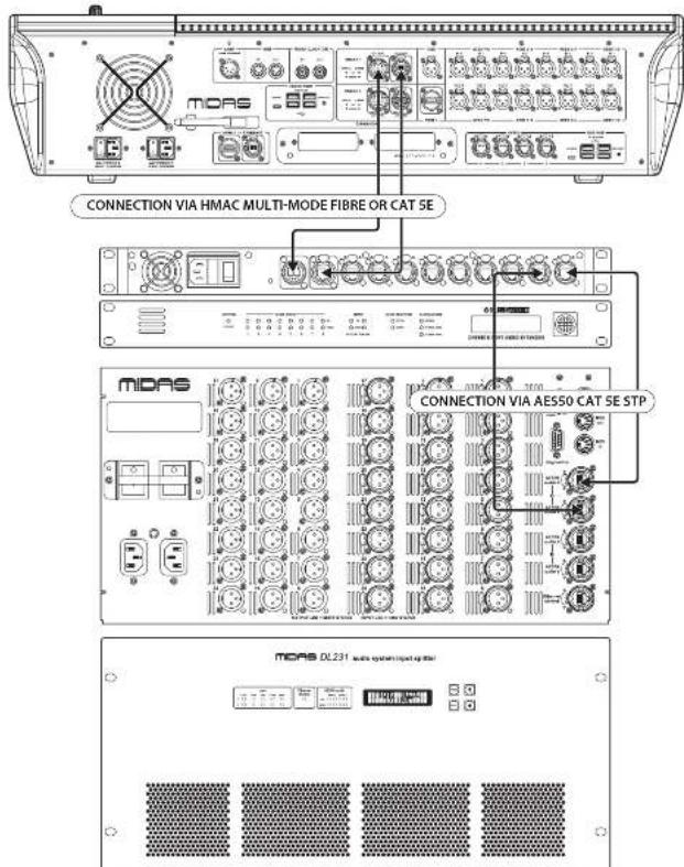 Midas HD96-AIR - UNITA I/O - 11