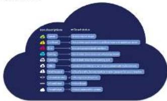 Midas HD96-AIR - System mCloud firmy Midas - 1
