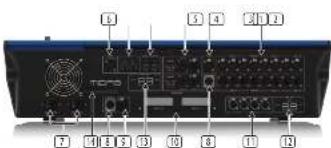 Midas HD96-AIR - 控制局面布局 - 3