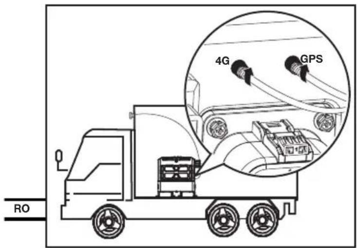KRESS KAC926 - GHID DE INSTALARE A ANTENEI CYBERTANK - 5