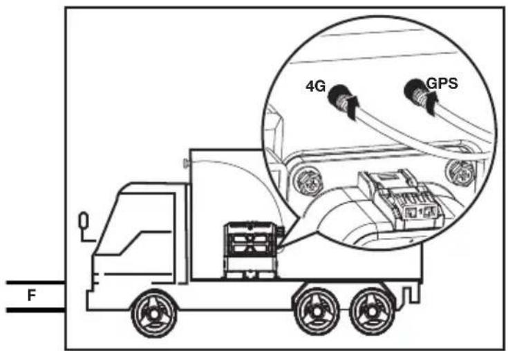 4G GPS F