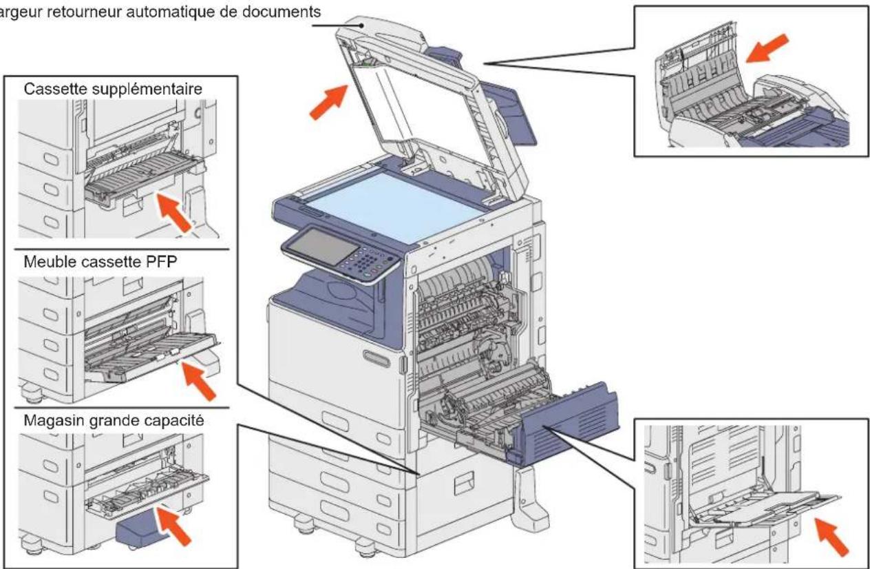 largeur retourneur automatique de documents Cassette supplémentaire Meuble cassette PFP Magasin grande capacité