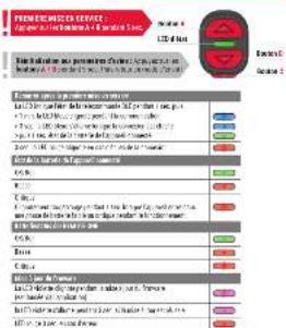 SIGMA REMOTE ONE - 5