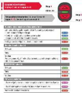 SIGMA REMOTE ONE - 33