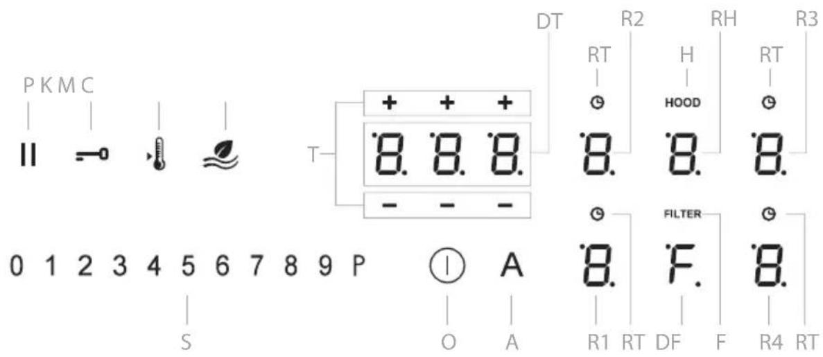 Pando E-395 - DISPLAY \* - 1
