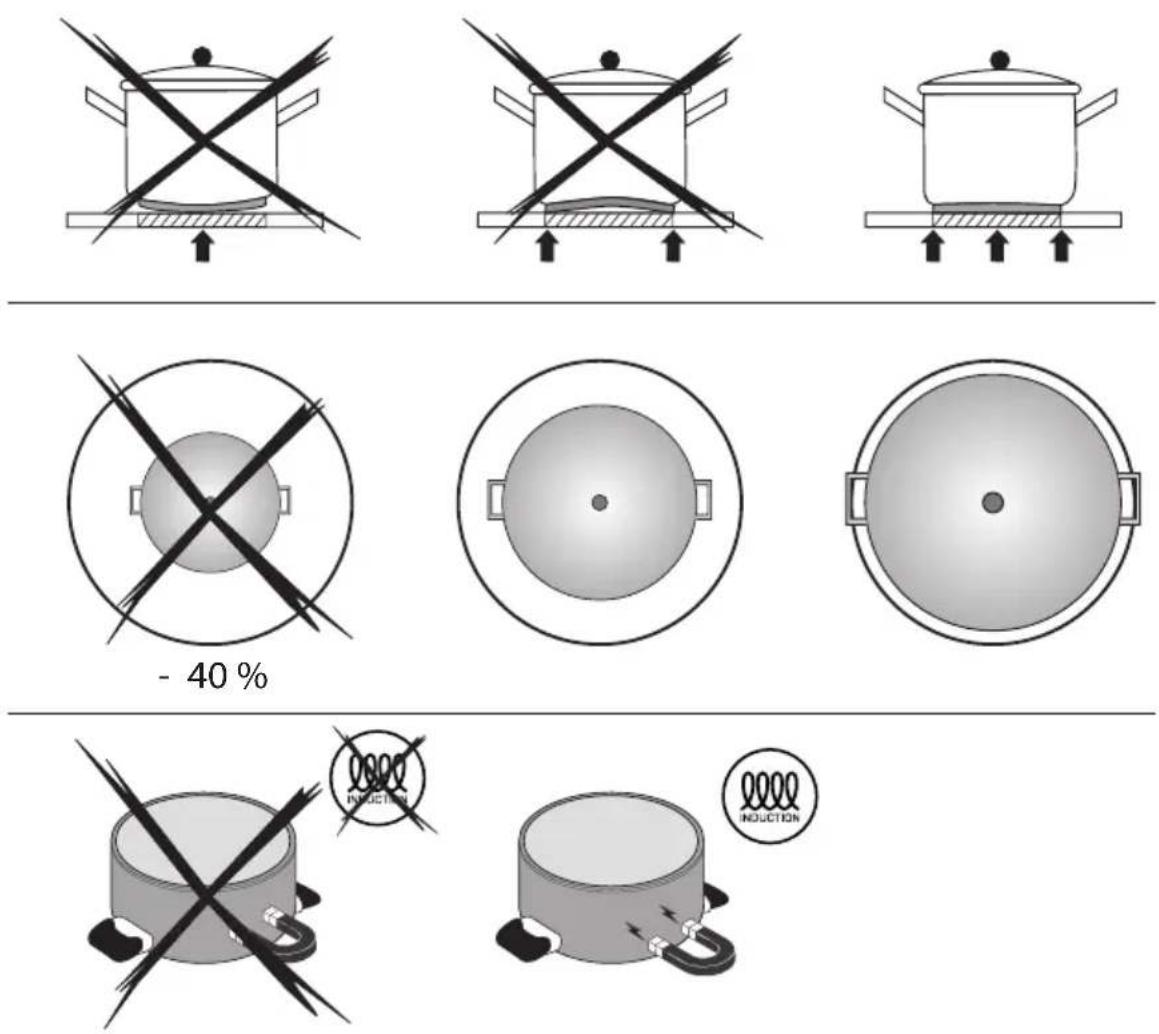 Pando E-396 - RECOMMENDED UTENSILS - 1