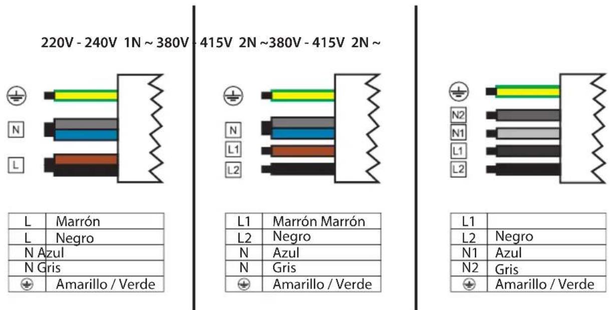 Pando E-396 - O cabo elétrico correspondente ao fio de terra deve ser 2 cm mais comprido que os outros dois. - 2