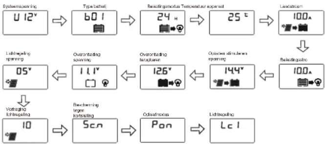 Mestic PWM MSC-2020 - Menu bladeren op LCD-scherm - 3