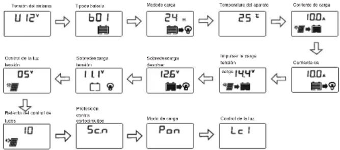 Mestic PWM MSC-2020 - Interfaz de menú - 1