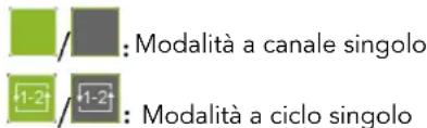 Mestic MC-210 - Descrizioni dei tasti/comandi - 10