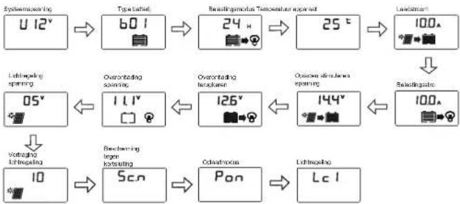 Mestic PWM MSC-2010 - Menu bladeren op LCD-scherm - 3