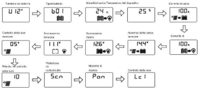 Mestic PWM MSC-2010 - Menu di navigazione dello schermo LCD - 2