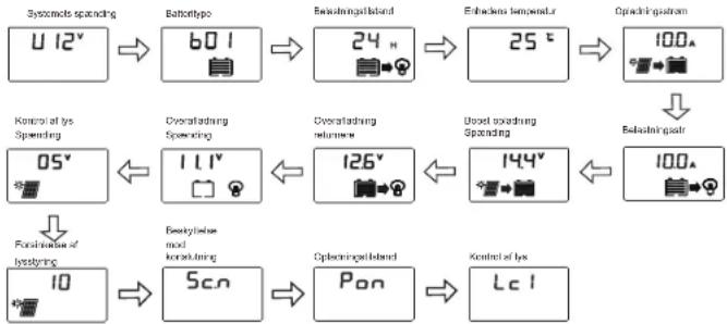 Mestic PWM MSC-2010 - Menu til gennemsyn af LCD-skærm - 2