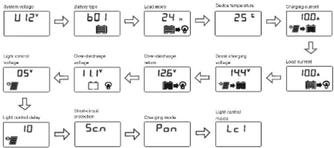 Mestic PWM MSC-2010 - Menu Interface - 1