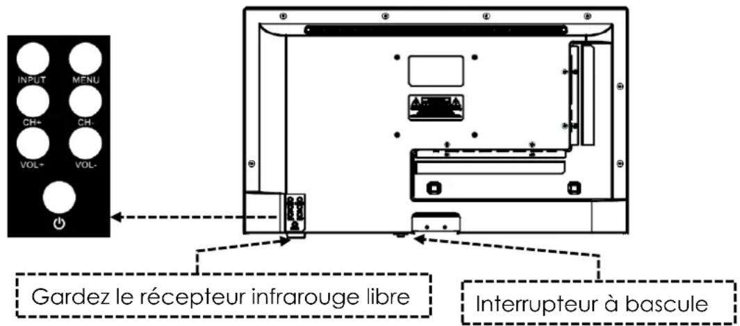 Mestic MTV-19 - Panneau de configuration sur l'appareil - 1